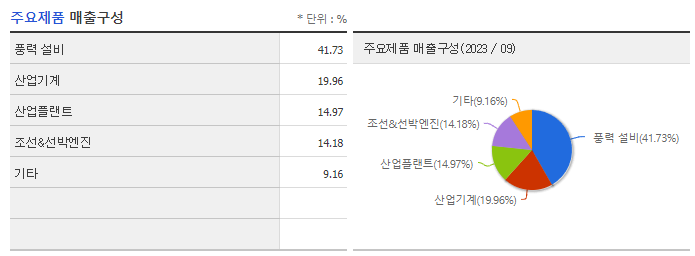 태웅_주요제품