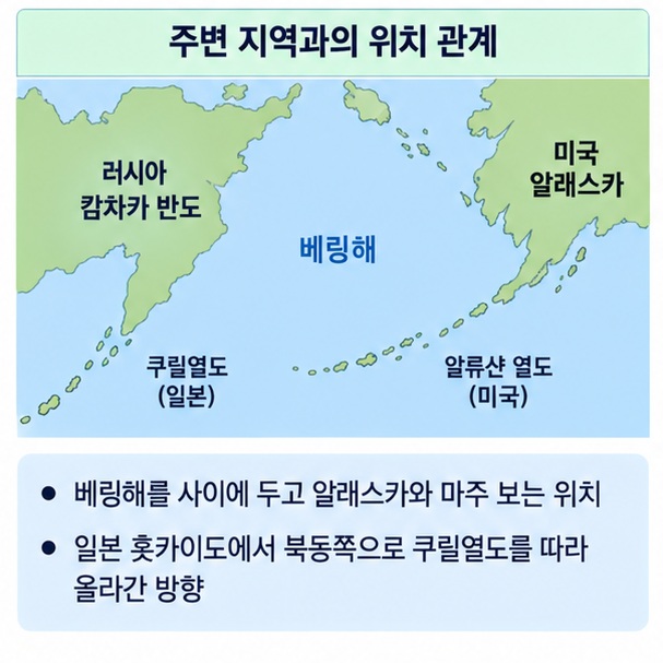 러시아 캄차카반도와 베링해 건너 알래스카 쿠릴열도의 상대 위치를 보여주는 지도 이미지