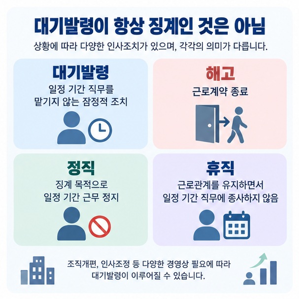 대기발령과 해고 정직 휴직의 차이를 간단한 표와 직장인 아이콘으로 비교한 이미지