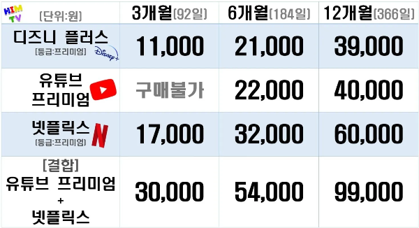 유튜브-프리미엄-힘티비