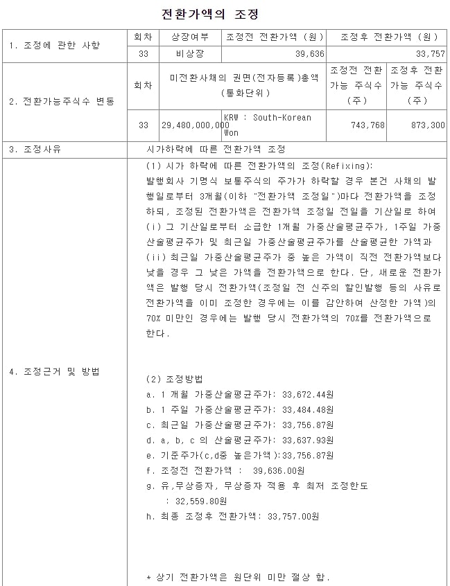 HLB-리픽싱-전환가액-조정-최저-한도