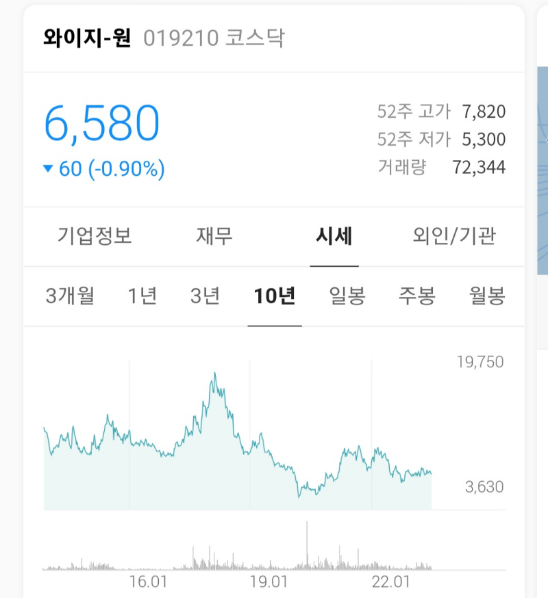 와이지원 10년 주가