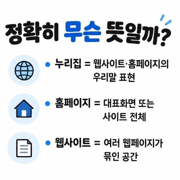 누리집 홈페이지 웹사이트의 뜻과 사용 느낌 차이를 비교한 이미지