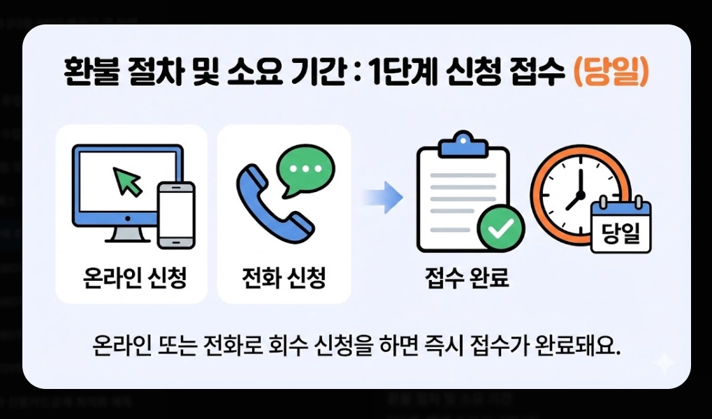 치약 리콜(2080, 회수 대상)(환불 신청 + 절차)