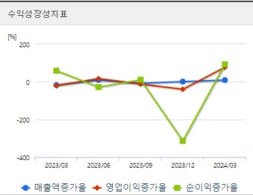 신풍제약 주가 성장성