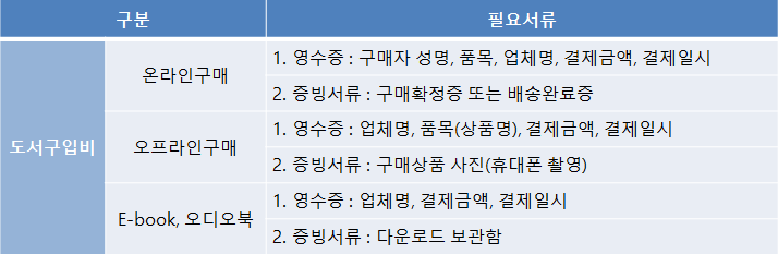 군대 군인 자기계발지원금 지원 신발 도서구매 이용방법 정리