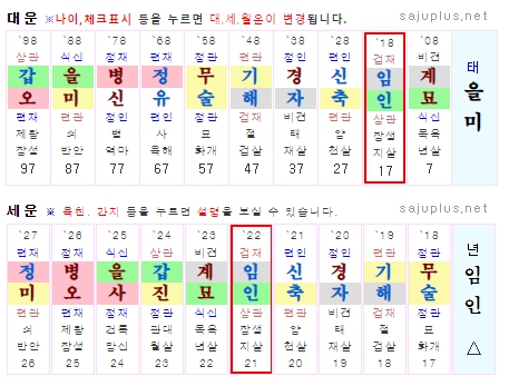 복음운(伏吟運)