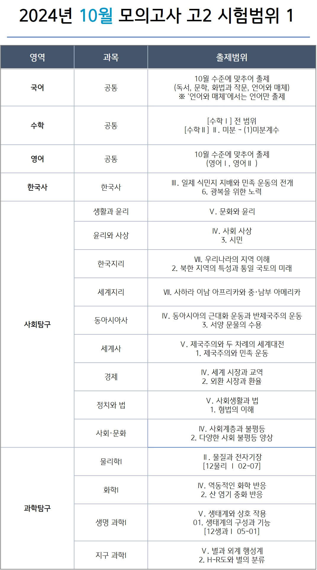 2024년 10월 모의고사 시험범위