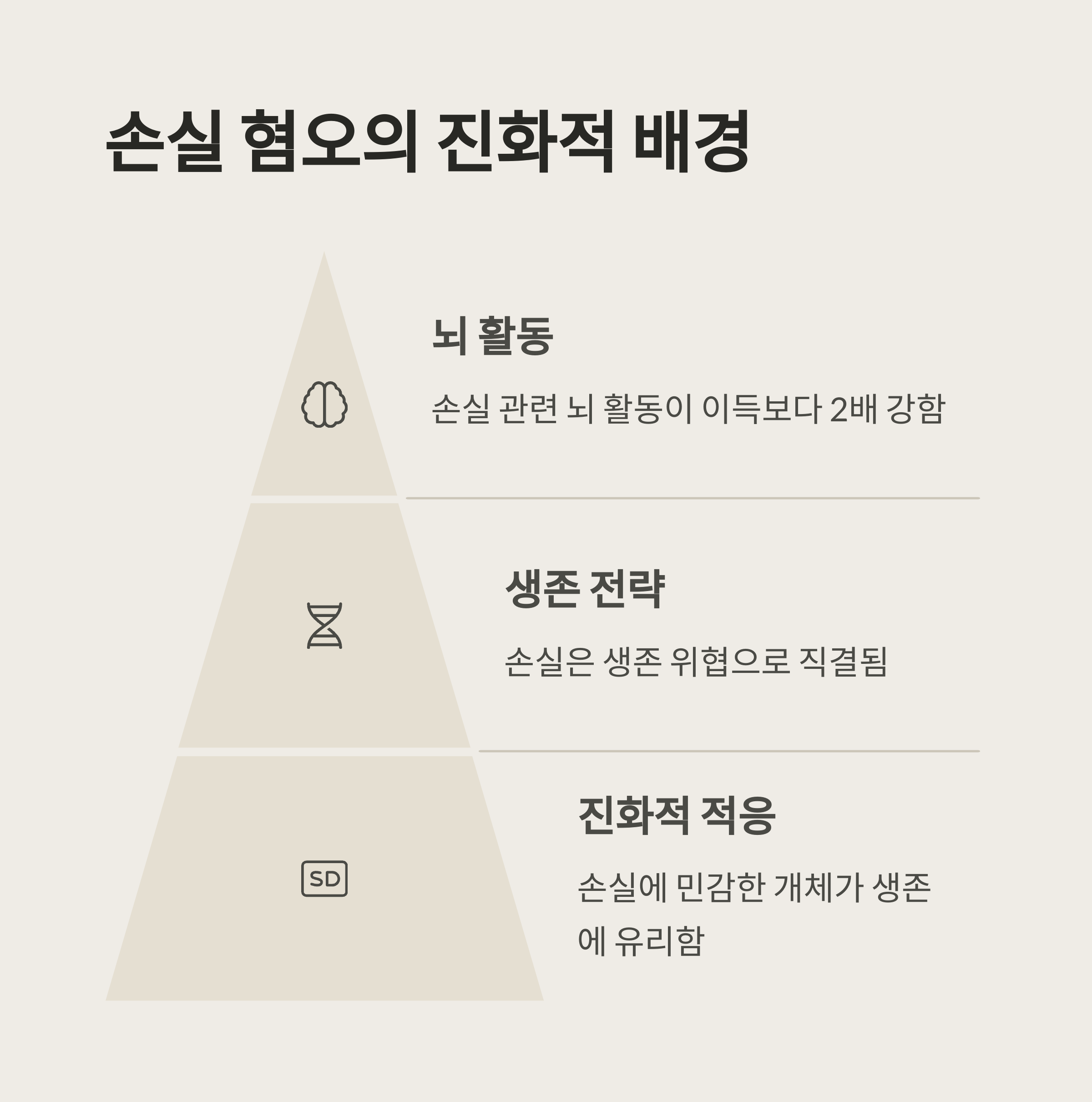 소비 심리