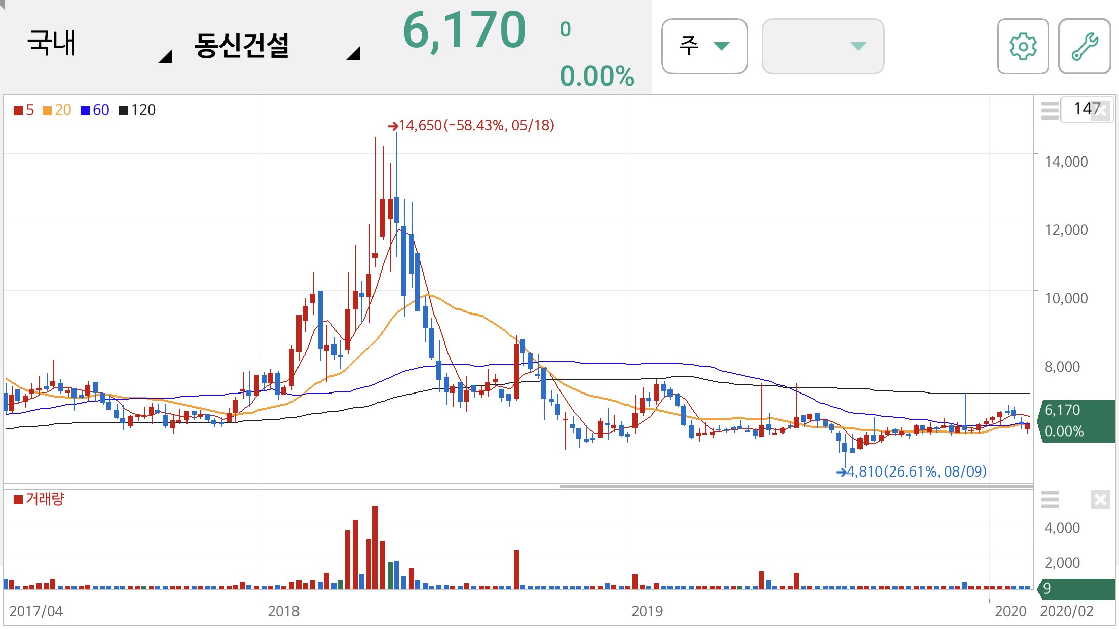 이재명 관련주