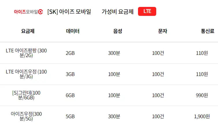 SKT-알뜰폰-아이즈모바일-저렴한요금제-추천