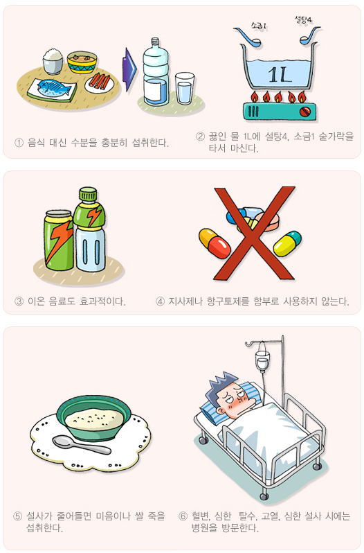식중독 증상, 자가진단, 증상완화방법, 원인과 예방법, 치료법