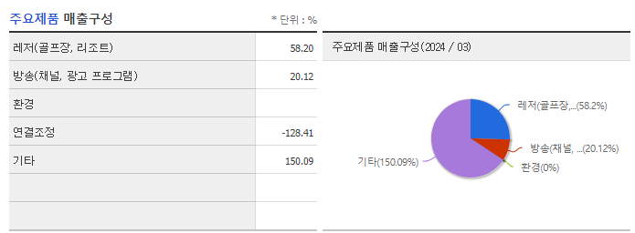 티와이홀딩스_주요제품