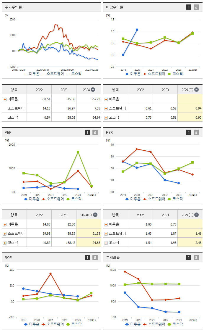 미투온_섹터분석