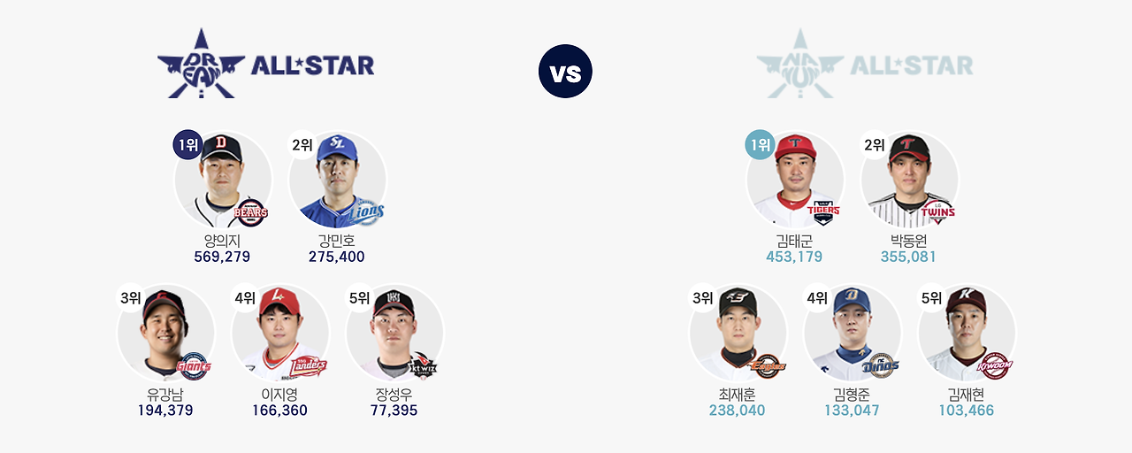 인천 KBO 올스타전, 워터 페스티벌 2024