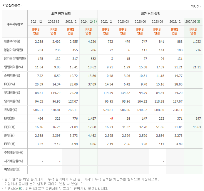 브이티_실적분석