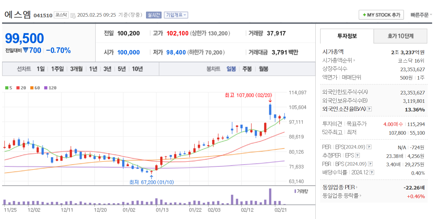 한한령 해제 관련주