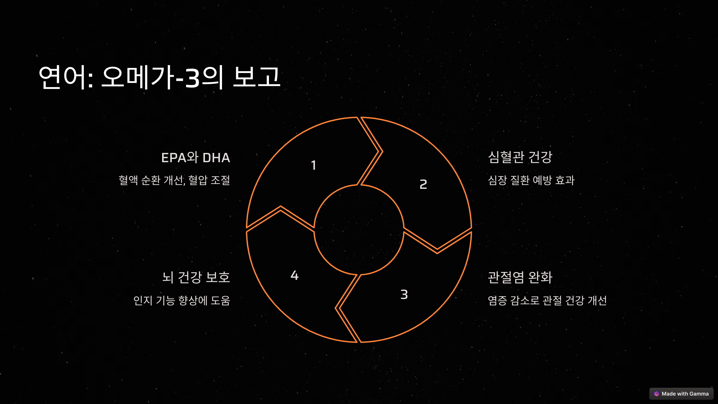 건강 수명을 늘리는 항염증 식품 6가지