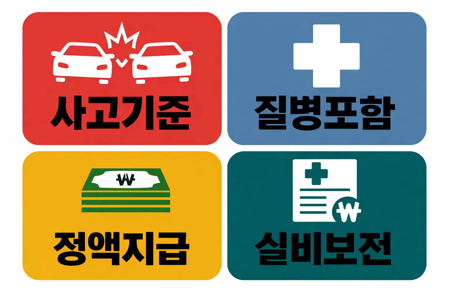 상해보험이란 개념과 실손보험 차이 정액지급과 실비보전 방식 비교를 정리한 이미지