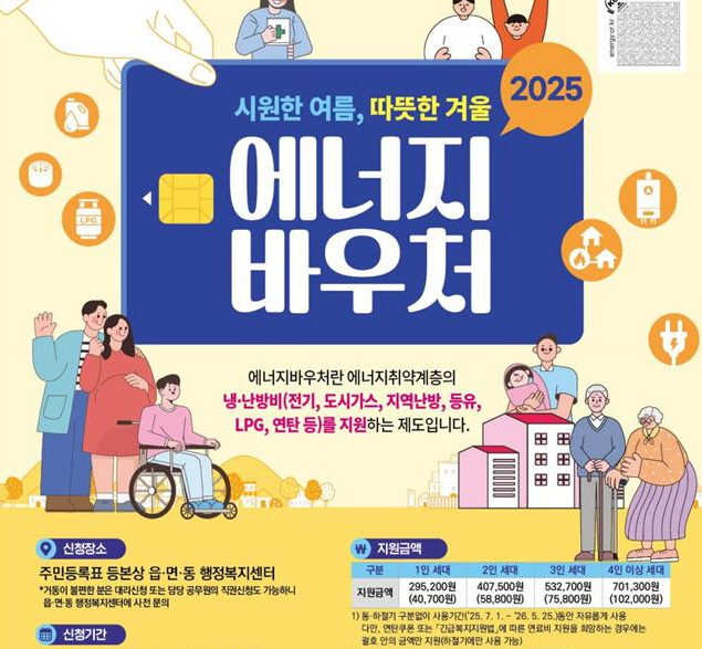 2025 에너지바우처 신청대상, 다자녀, 신청방법, 신청기간, 잔액조회, 모의진단, 사용기간, 지급금액, 동절기에 대한 사진