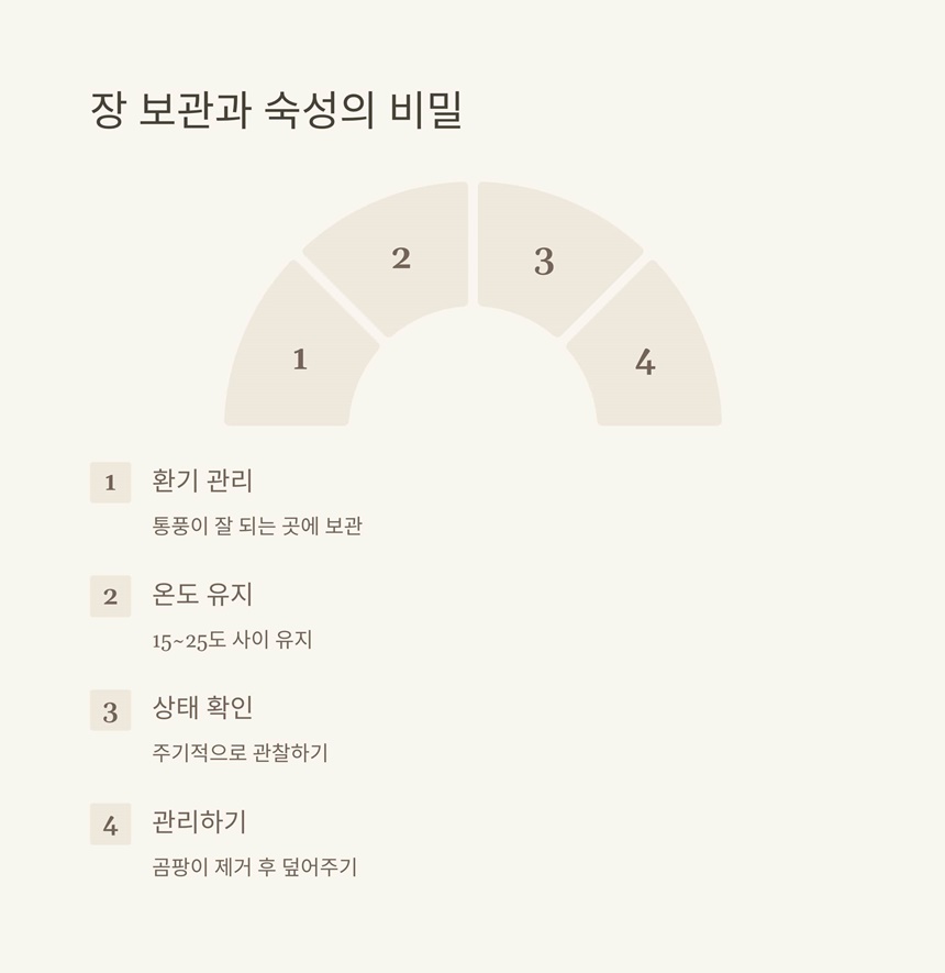 장 보관과 숙성의 비밀: 환기 관리, 온도 유지, 상태 확인, 곰팡이 제거 및 관리 방법 안내