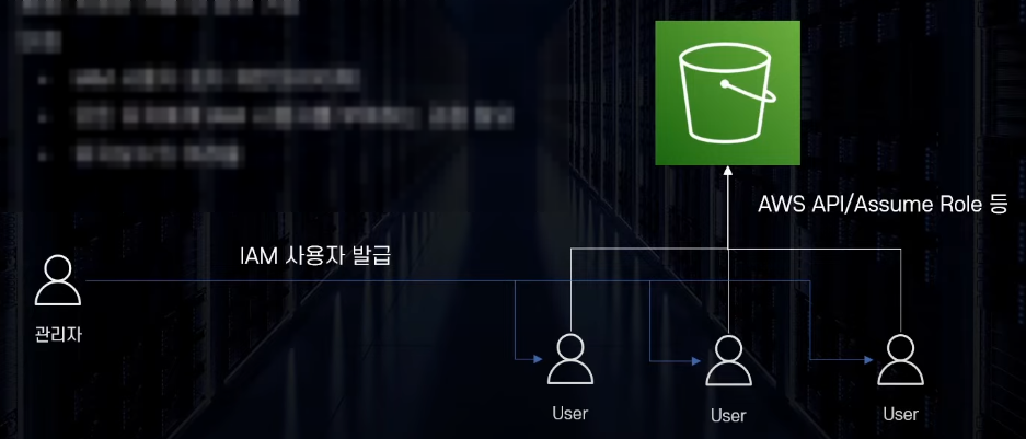 s3-url