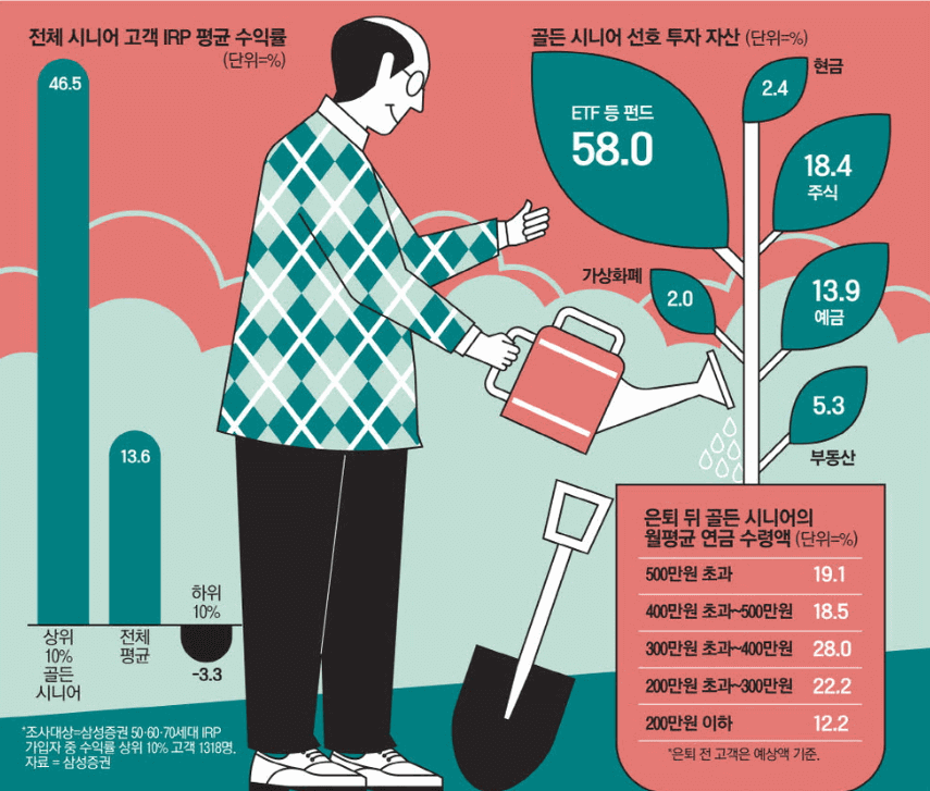 골든시니어