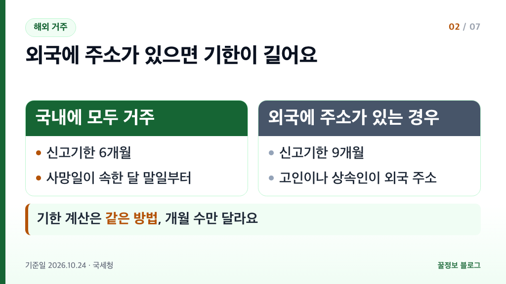 해외 거주 상속세 신고기한 국내 6개월 외국 주소 9개월 비교