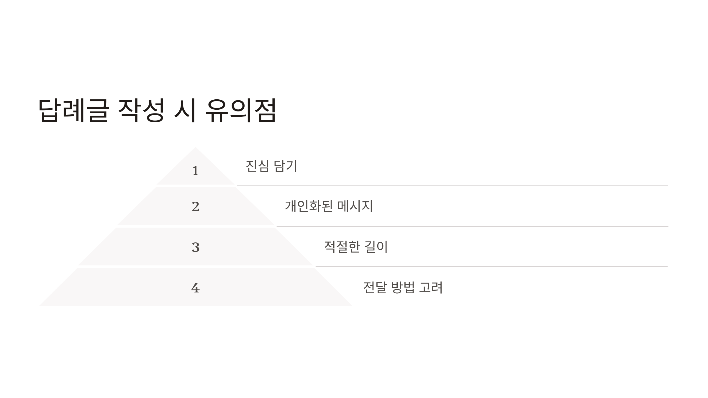 결혼식 답례글