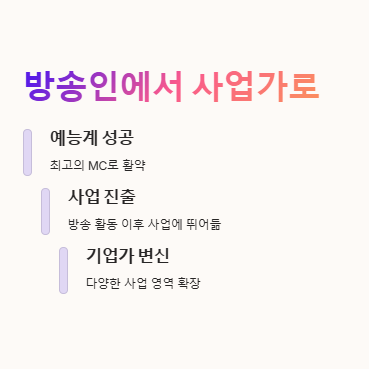 주병진 재산