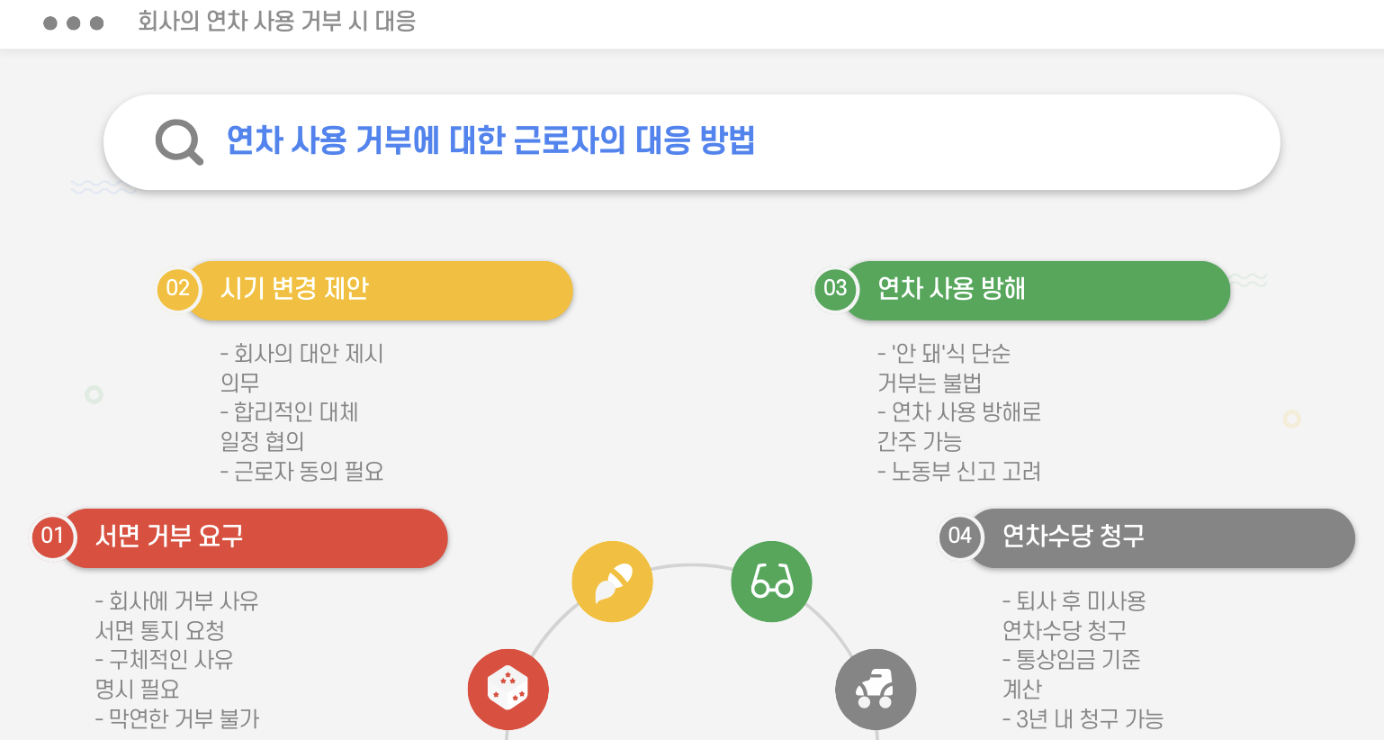 회사의 연차 사용 거부 시 대응