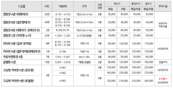 연곡 솔향기캠핑장 가격