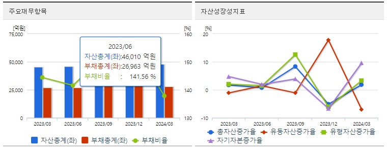 대한해운 주가 재무지표