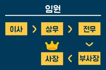 회사 직급체계 순서별 직책 직위 조직 구조 정리_21