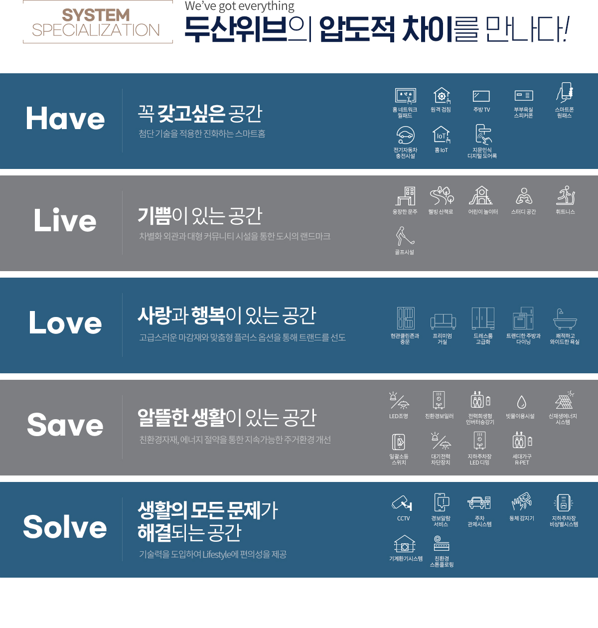 새절역 두산위브 트레지움 평면도 분양정보 청약정보 안내