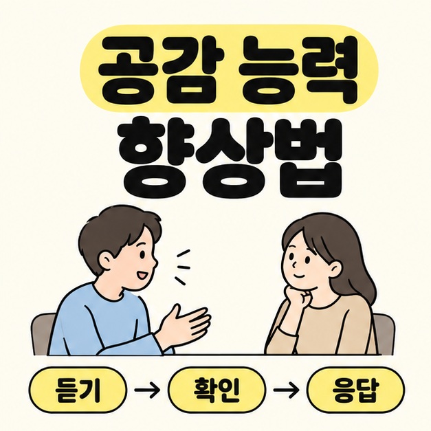공감 능력 향상법이라는 제목 아래 마주 앉아 대화하는 두 사람과 듣기, 확인, 응답을 화살표로 연결한 대표 이미지