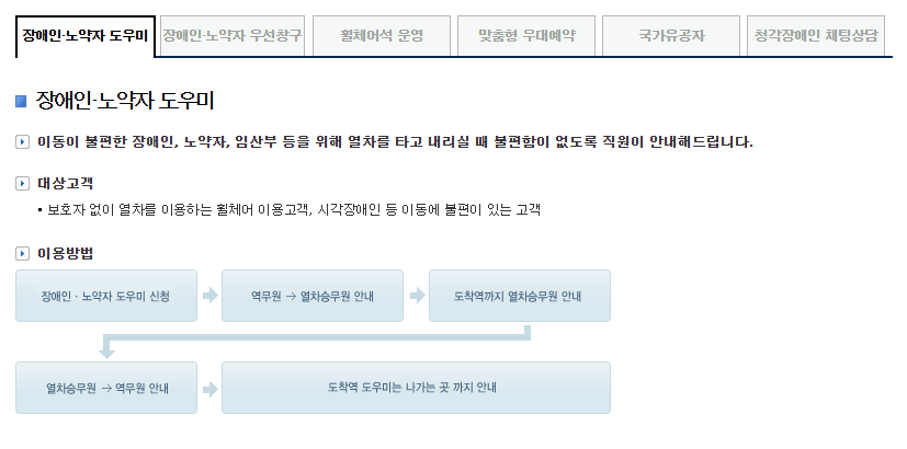 코레일 기차표 예매 방법 가이드