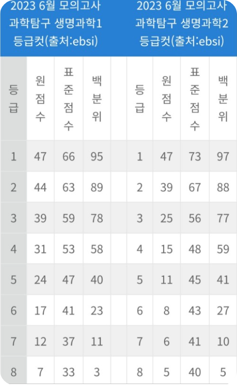 9월 모의고사 등급컷