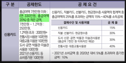 연말정산
