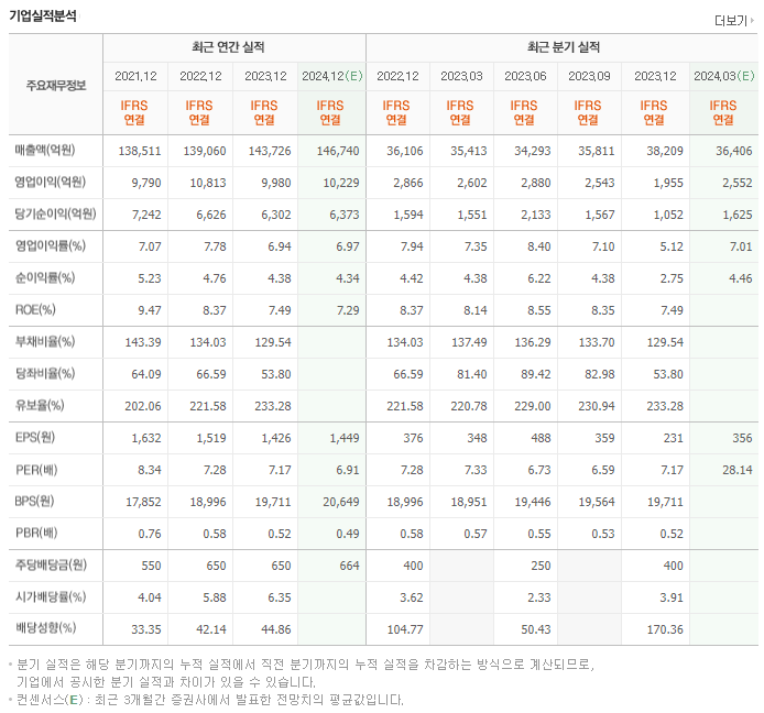 LG유플러스_실적