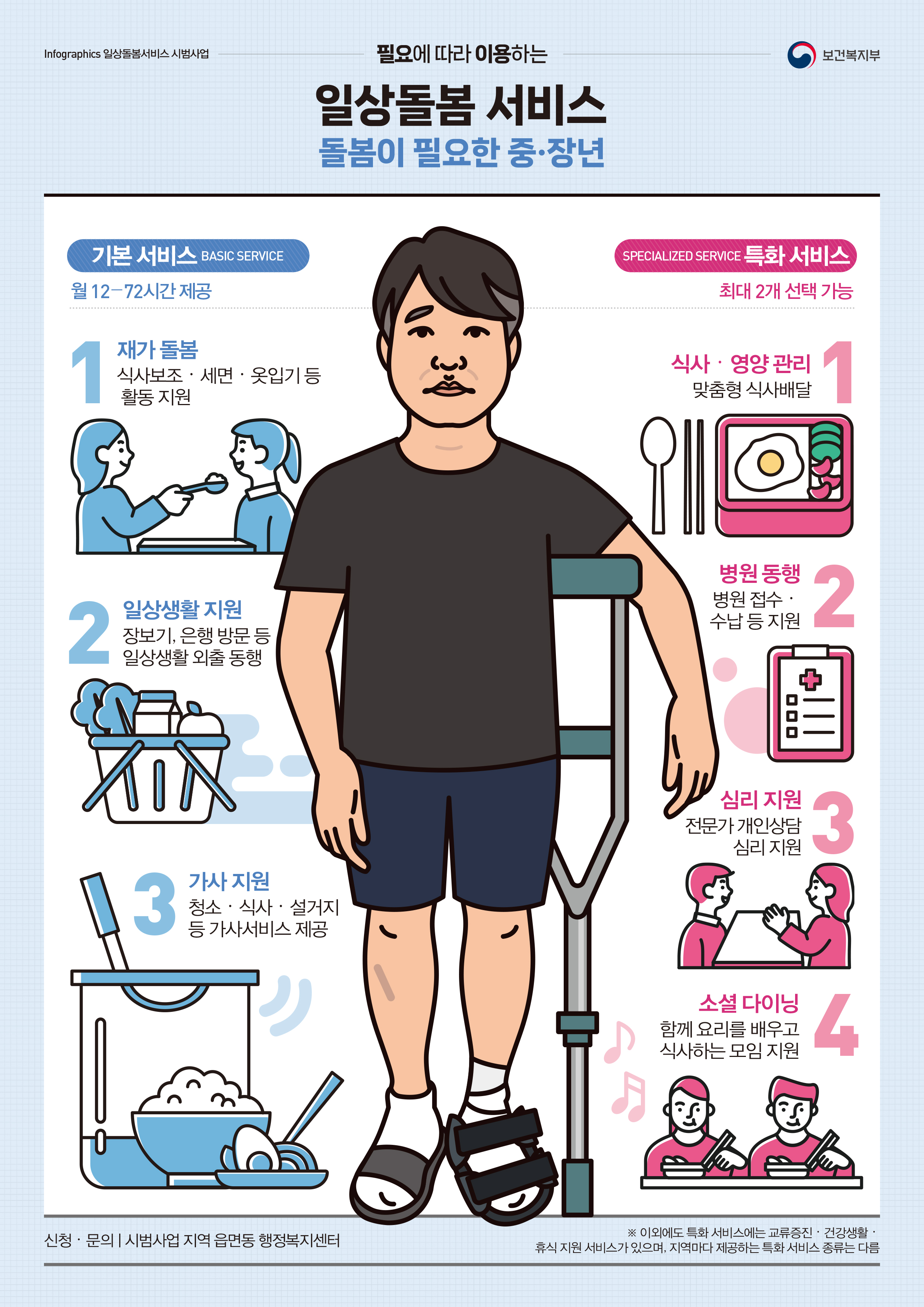 일상돌봄서비스 돌봄이 필요한 중장년