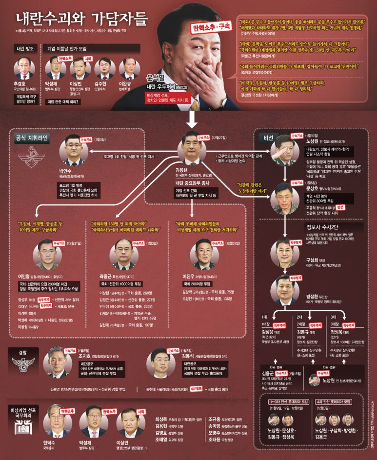 윤석열 12.3 계엄 내란 박제 (아카이브)