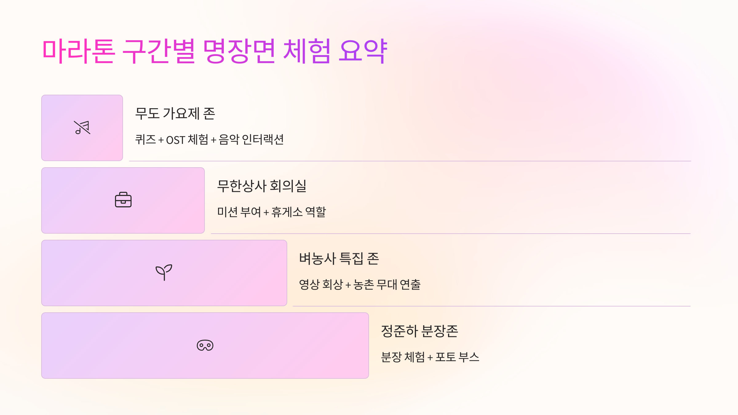 🎯 마라톤 구간별 명장면 체험 요약