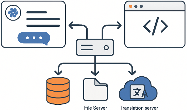 MCP 이해하기 삽화 이미지