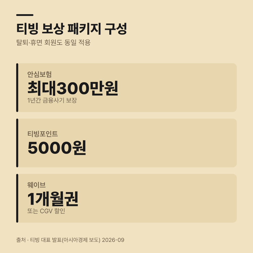 개인정보 유출 확인하고 대응하는 방법은 무엇인가?