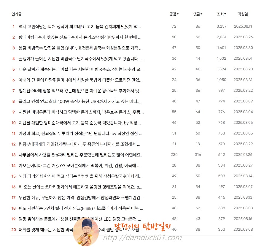 담덕이의 탐방일지 2025년 8월 인기 글