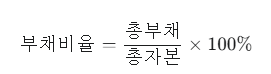부채비율 공식