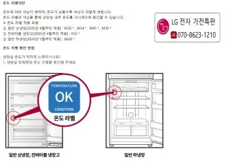 냉장고 적정온도 기준과 음식 보관법까지 자세히 알아두기_6