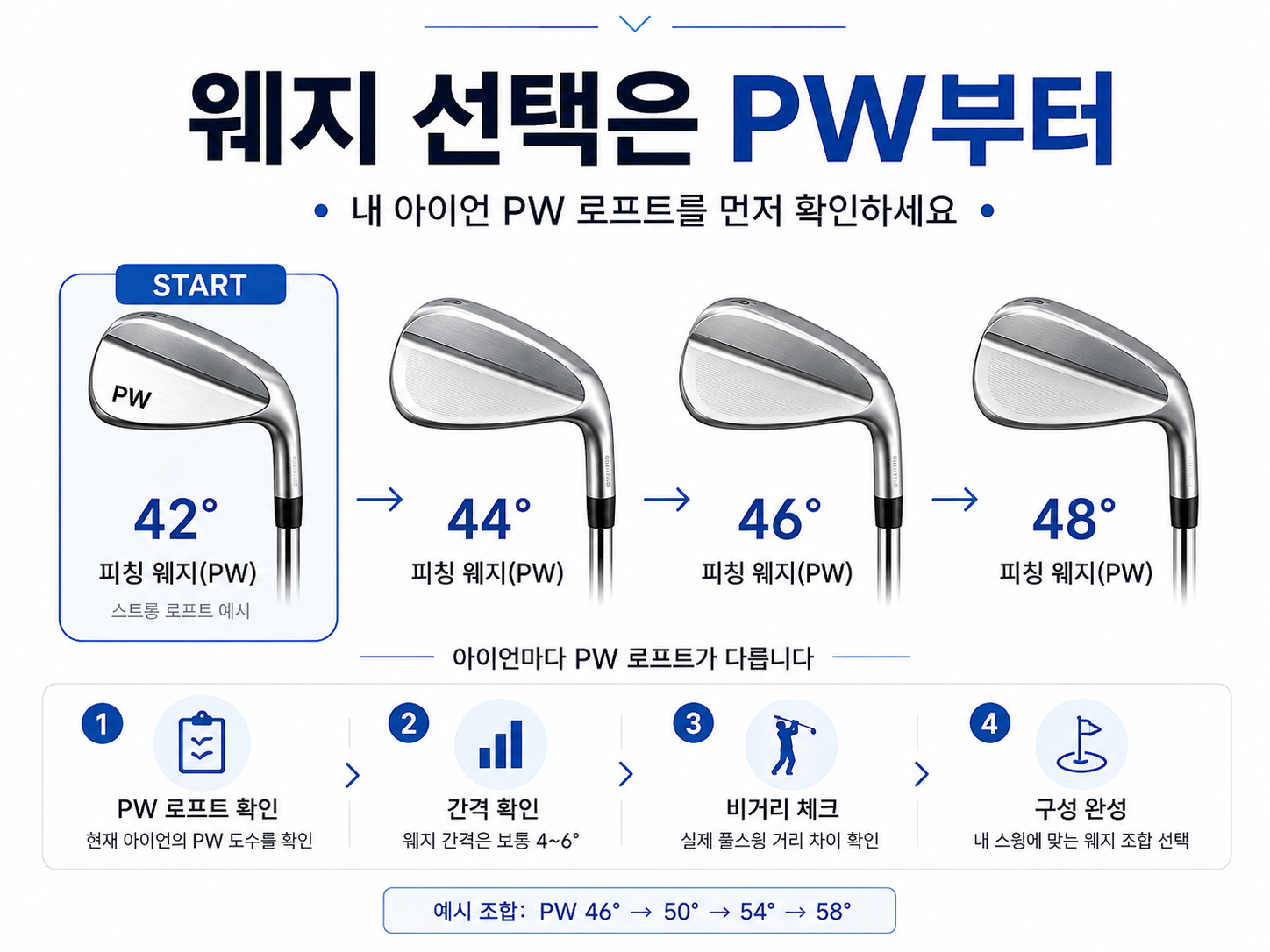 골프 웨지 선택 전 피칭웨지 PW 로프트 확인 방법