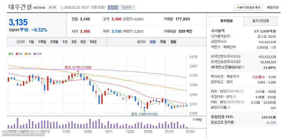 대우건설 주가